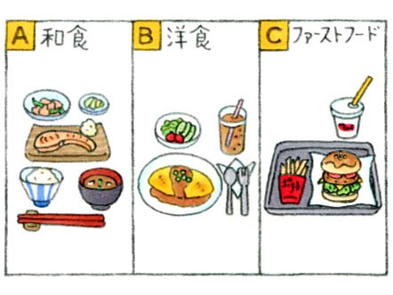 Aは鮭定食、Bはオムライスセット、Cはハンバーガーセットのイラスト