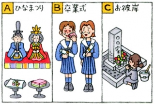 Aはお雛様、Bは学生服の女の子、Cはお墓のイラスト