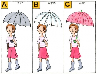 【心理テスト】雨が降っています。となりに立っている人の傘の柄は？