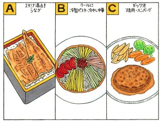 【心理テスト】夏の暑い日、食事をします。どれを食べる？