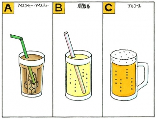 【心理テスト】夏の暑い日、仕事で疲れたあなたはドリンクを注文しました。何を飲む？