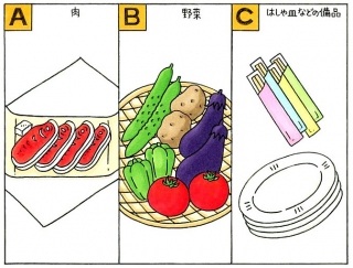【心理テスト】職場の仲間とBBQに行くことになりました。あなたは何を持っていく？