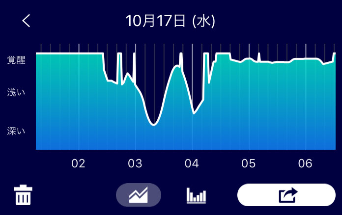 川上さんの睡眠グラフ