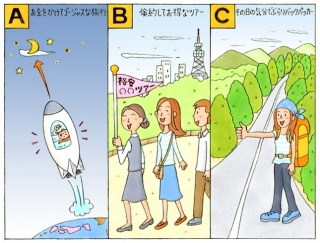 【心理テスト】長期休暇で旅行に行ます。どんな旅にする？