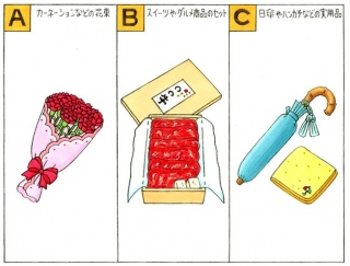 【心理テスト】母の日のプレゼントで、あなたは何を選ぶ？