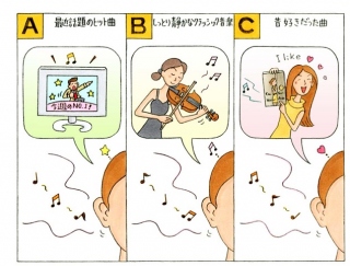 【心理テスト】街中で聞こえてきた、聞き覚えのある音楽は何？