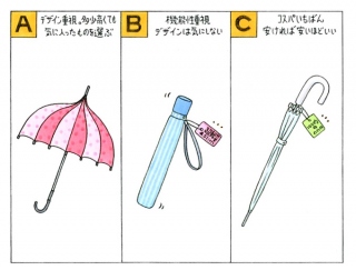 【心理テスト】雨具を買うときのあなたの心理は以下のうちどれ？