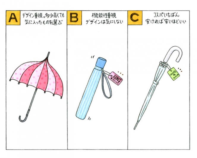 ３種類の傘のイラスト