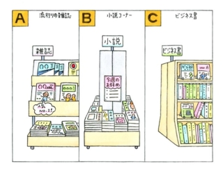 【心理テスト】本屋で気になる本を見つけました。それはどんな本？