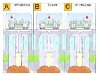 【心理テスト】電車に乗ると席がガラガラでした。あなたはどこに座る？