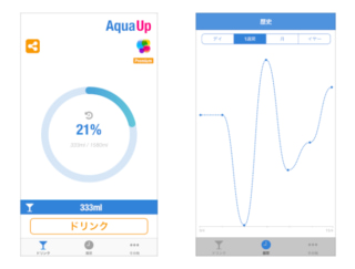 水分補給の心強い味方♡ アプリ「AquaUp」で１週間の水分摂取量を測ってみたら…