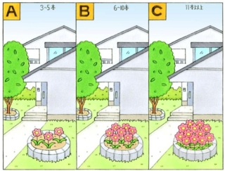 【心理テスト】家の庭にキレイな花が咲いていました。その花は全部で何本？