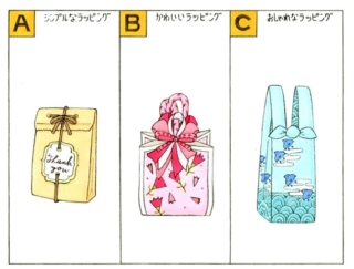 【心理テスト】母の日にプレゼントを渡します。どんなラッピングにする？