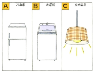 【心理テスト】あなたを家電にたとえると？