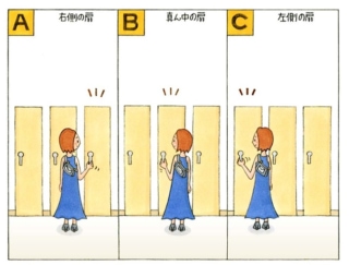 【心理テスト】目の前に３つの扉があります。あなたはどの扉を開きますか？
