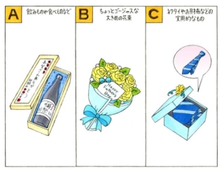 【心理テスト】父の日のプレゼントにあなたが選ぶのは？