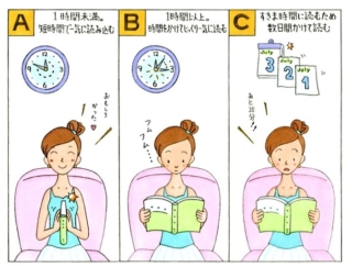 【心理テスト】１冊の本を読むのに、あなたはどのくらいの時間をかけた？