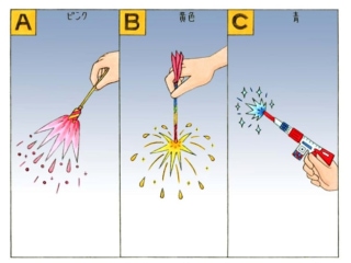 心理テスト 手持ち花火をします あなたが選んだ花火は何色だった ダイエット フィットネス ヘルスケアのことならfytte フィッテ