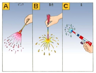 【心理テスト】手持ち花火をします。あなたが選んだ花火は何色だった？