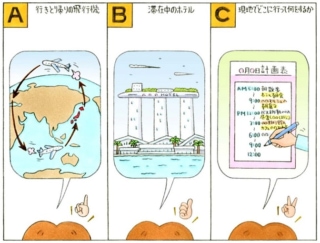 【心理テスト】もしも海外旅行へ行くなら、あなたがいちばん重要視するのは？