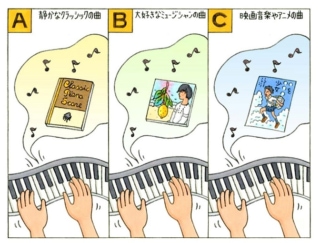【心理テスト】ピアノを弾きます。次の3つのうち、どの曲を選ぶ？