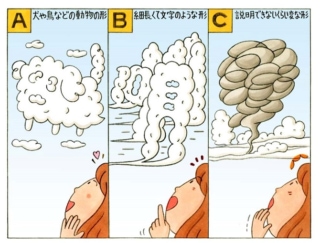 【心理テスト】空におもしろい形の雲を発見。どんな形だった？