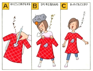 【心理テスト】お気に入りの服を汚してしまいました。あなたがとった行動は？