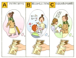 【心理テスト】もしも１万円を好きに使っていいなら、どんなことに使う？