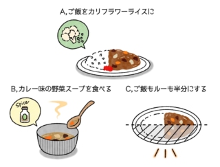 【ダイエットチョイス！】家族のために作るカレー。ダイエットしたいあなたのチョイスは？～EICO式ダイエットのコツ(14)～