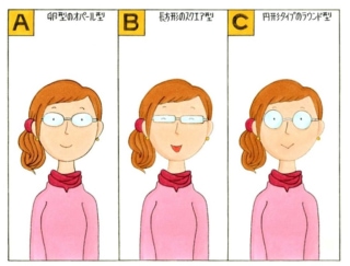 【心理テスト】メガネを買います。あなたが選んだデザインは次のうちどれ？