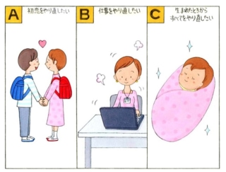 【心理テスト】もしも過去に戻れるなら、あなたがやりたいことは？