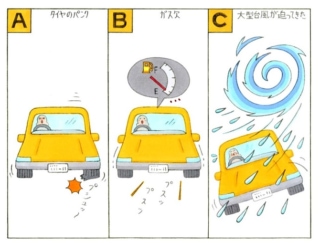 【心理テスト】ドライブ中にトラブルが発生！ いったい何が起こった？
