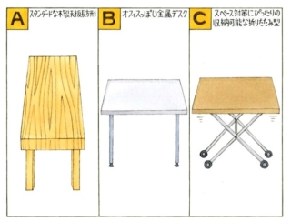 【心理テスト】作業机を買います。次の３つから選ぶとしたらどれ？