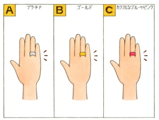 【心理テスト】シンプルなデザインの指輪を買うとしたら、次のうちどの色を選ぶ？