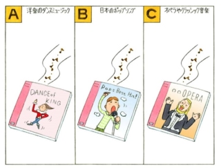 【心理テスト】エクササイズ中に音楽を聴きます。あなたはどんな音楽を選ぶ？