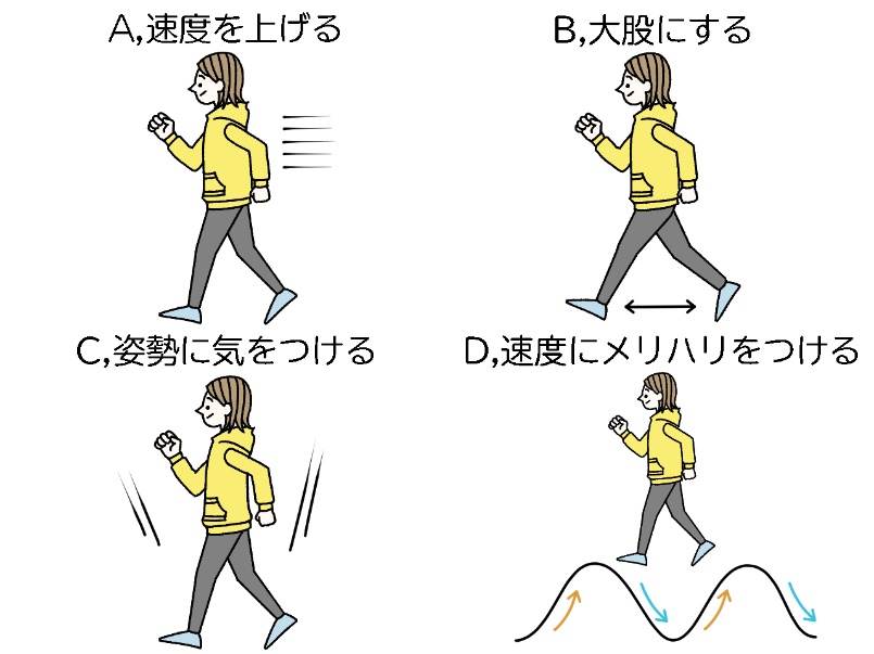 ダイエットチョイス！】毎日の代謝を少しアップしたいときの