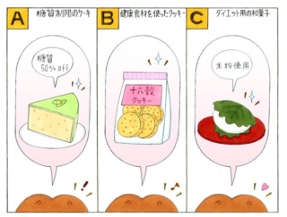 【心理テスト】ダイエット中のおやつとして食べたいのは次のうちどれ？