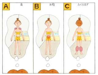 【心理テスト】お風呂でマッサージをするなら、体のどこを選ぶ？
