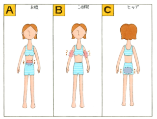 【心理テスト】引き締めたい部位でわかる「あなたの運命の人のタイプ」