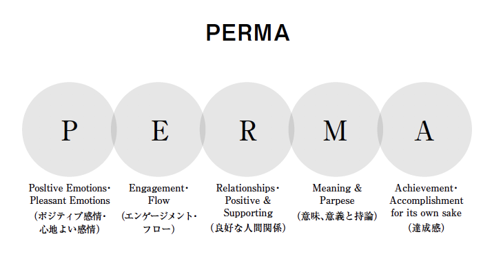 PERMAの解説