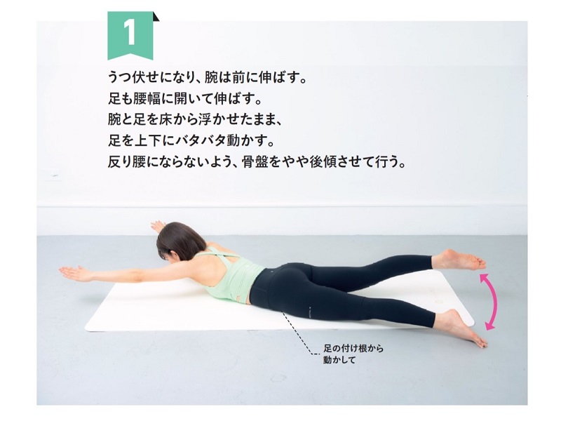 (１)うつ伏せになり、腕は前に伸ばす。足も腰幅に開いて伸ばす。腕と足を床から浮かせたまま、足の付け根から上下にバタバタ動かす。反り腰にならないよう、骨盤をやや後傾させて行う。