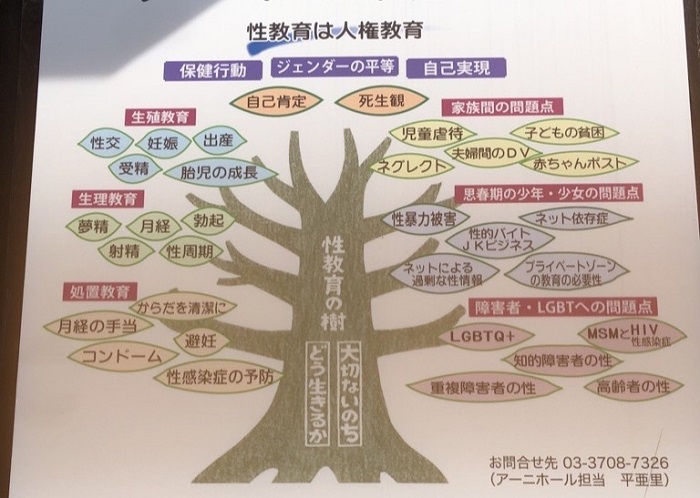 北沢杏子さんの性教育の理念を図式化した「性教育の樹」