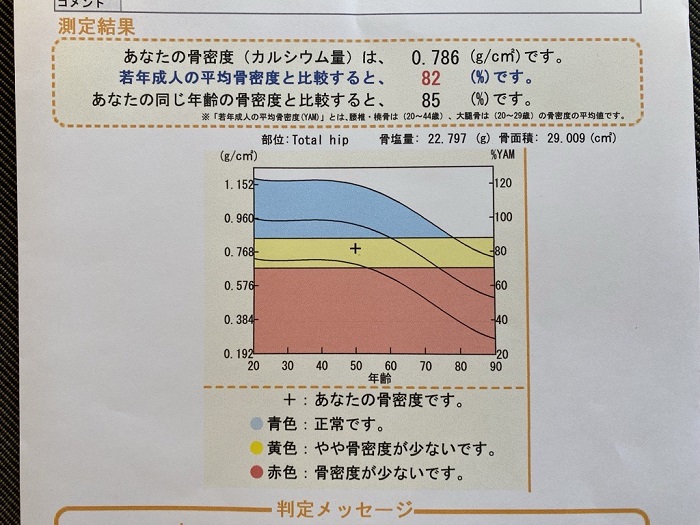 骨密度