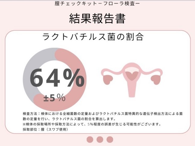 りんごさんの「ラクトバチルス菌」割合の検査結果