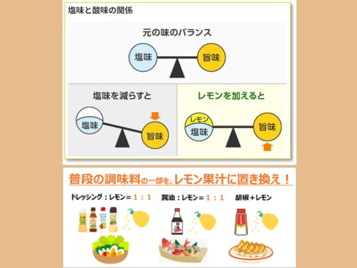 減塩レモンダイエットのポイント、味のバランスの図