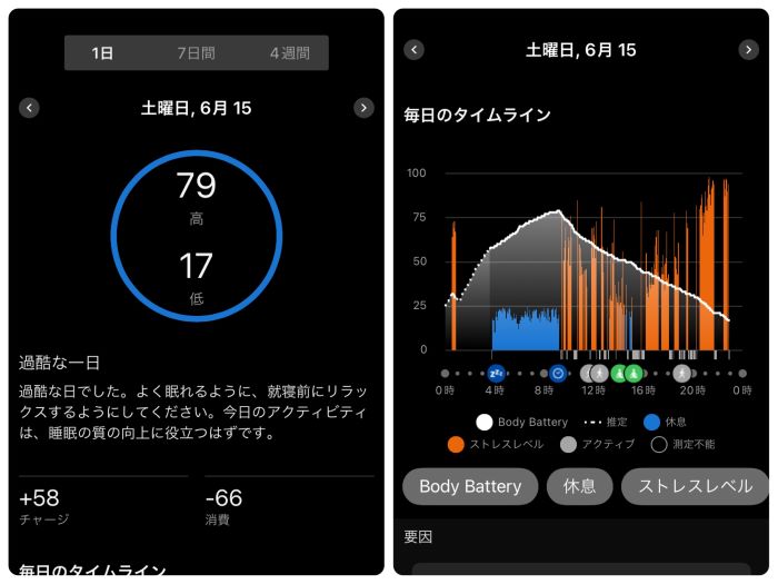 ボディバッテリーのデータはアプリで管理