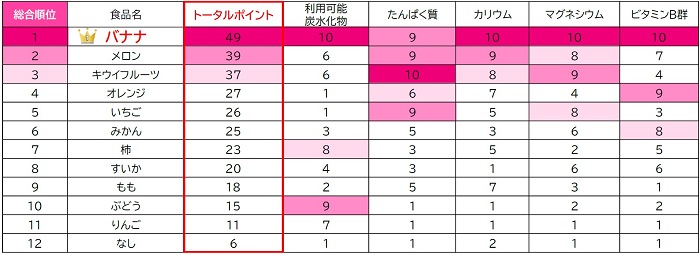 算出数字のグラフ