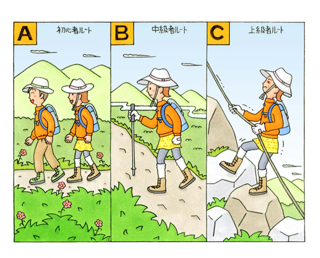 【心理テスト②】あなたが登りたいルートは、次のうちどれ？