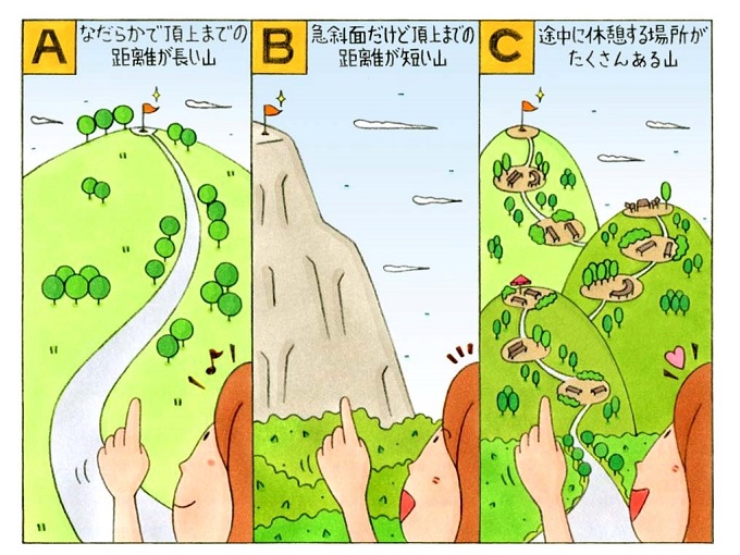 あなたが登山をするとしたら、次のうちどの山に登ってみたい？