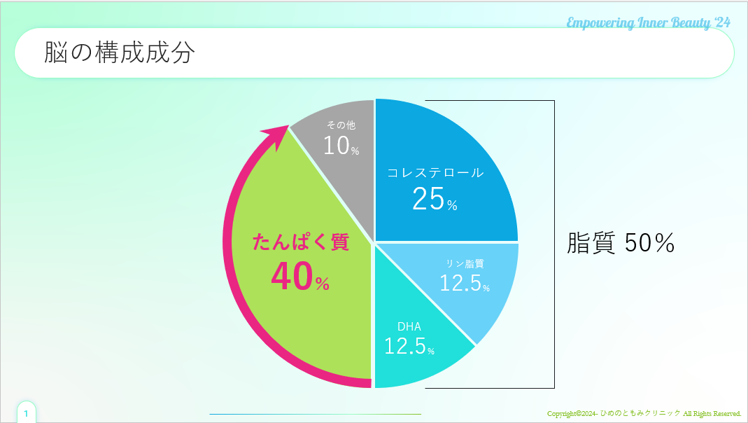 脳の構成成分